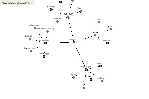 click for definition