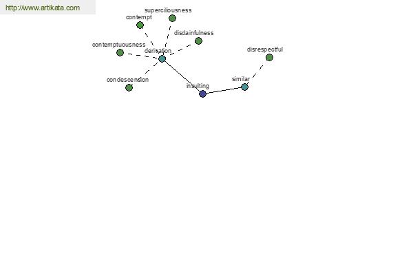 click for definition