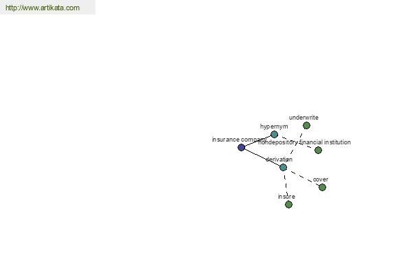 click for definition