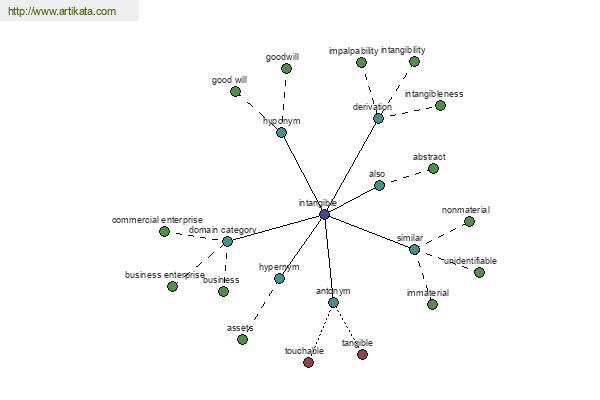 click for definition