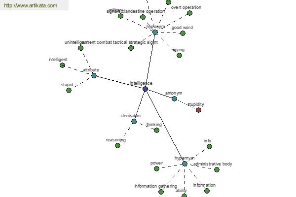 click for definition