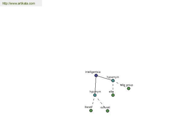 click for definition