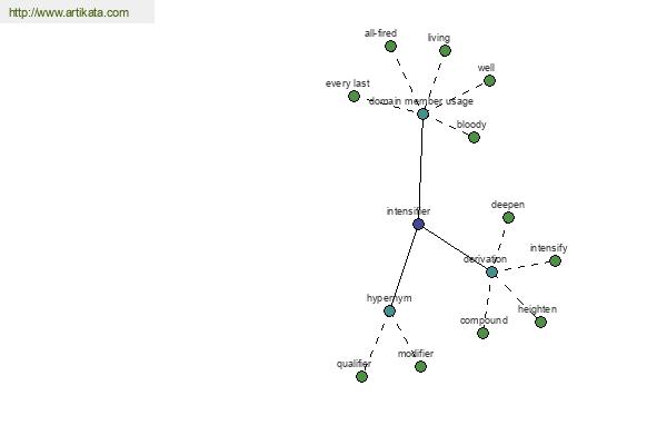 click for definition