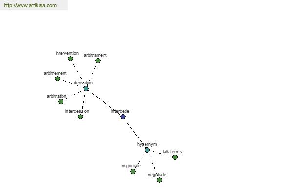 click for definition