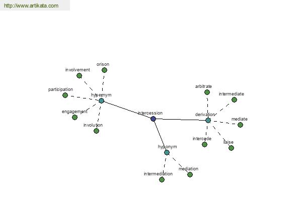 click for definition