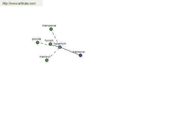 click for definition