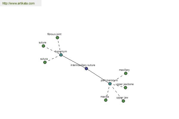 click for definition