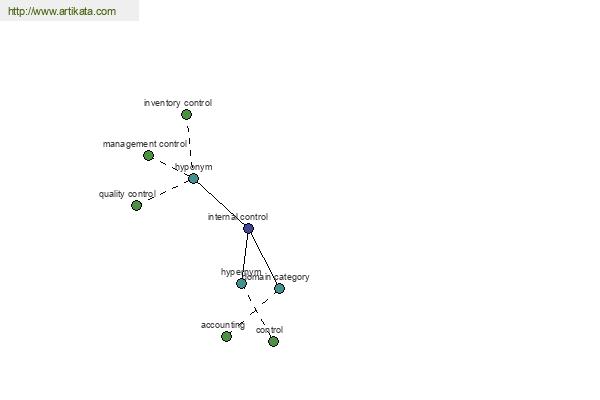 click for definition