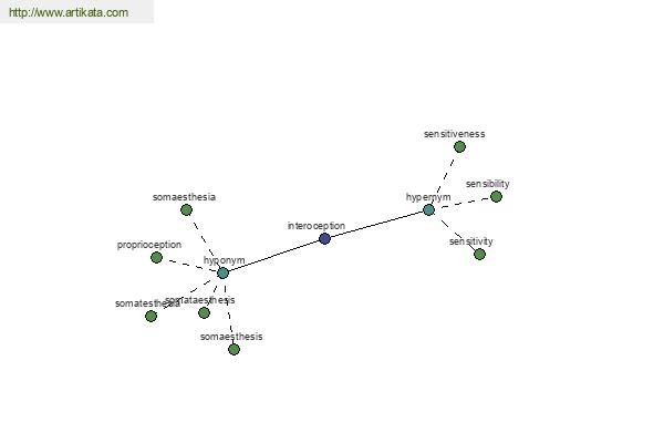 click for definition