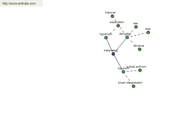 click for definition