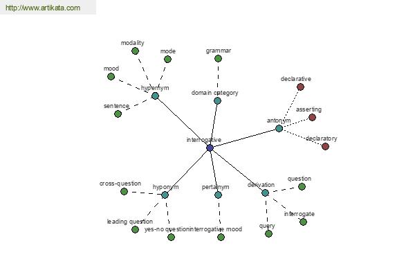 click for definition