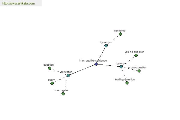 click for definition