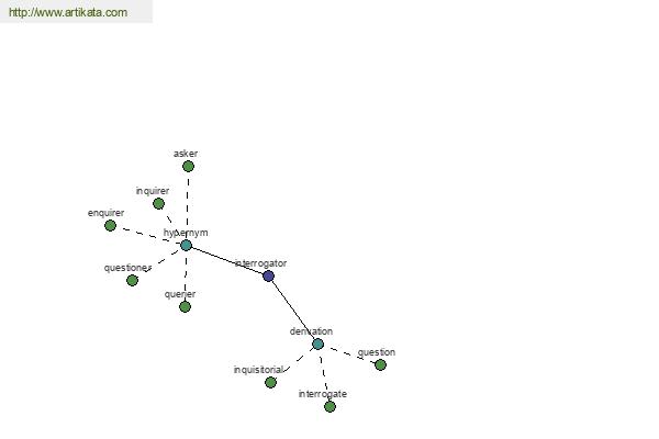 click for definition