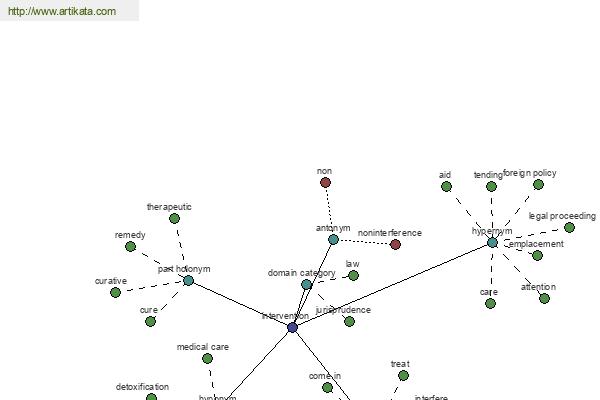 click for definition