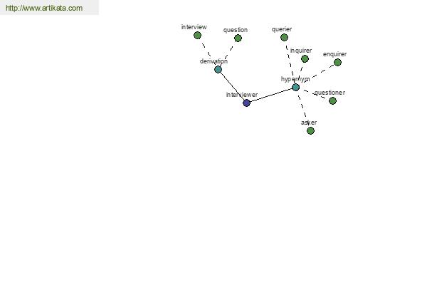 click for definition