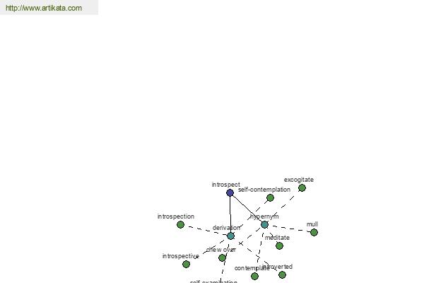 click for definition