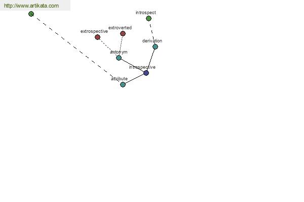 click for definition