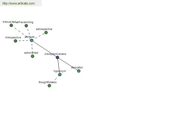 click for definition