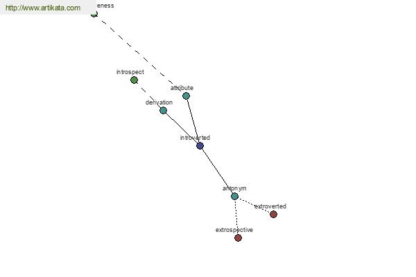 click for definition