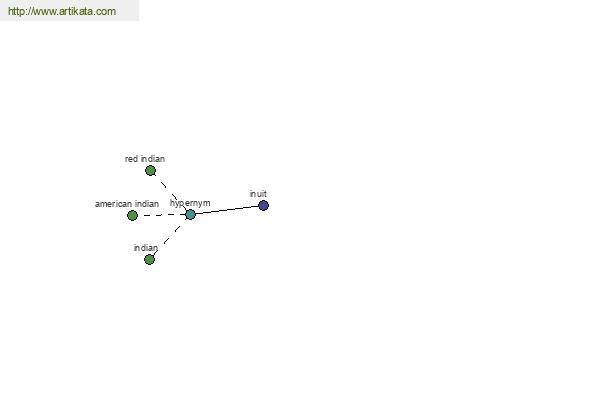 click for definition