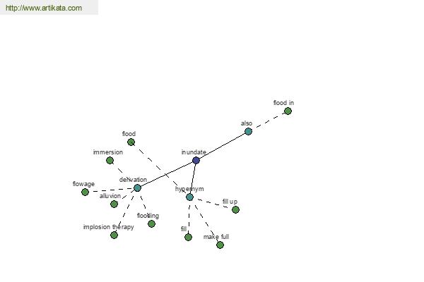 click for definition