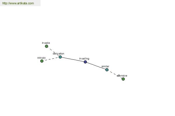 click for definition