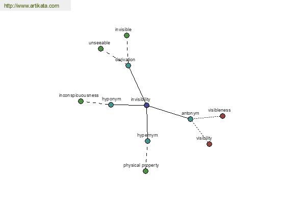 click for definition