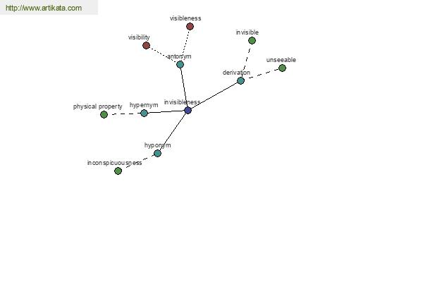 click for definition