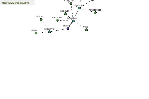 click for definition