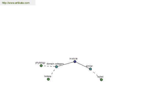 click for definition