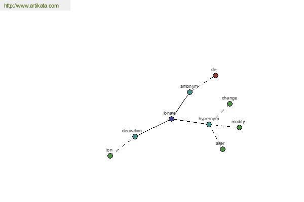 click for definition