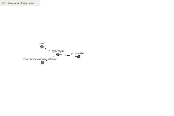 click for definition