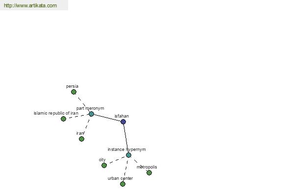 click for definition