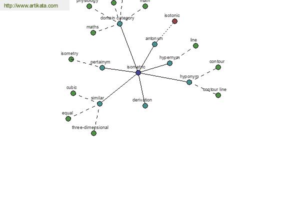 click for definition