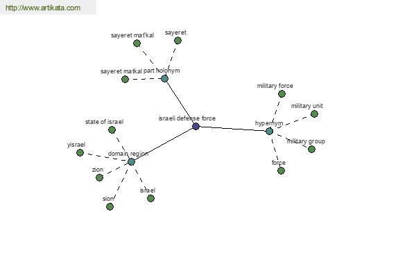 click for definition