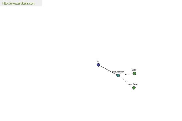 click for definition