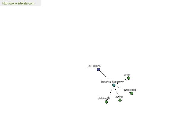 click for definition