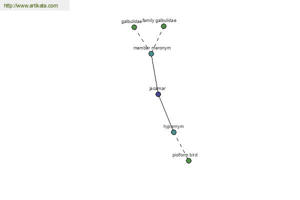 click for definition