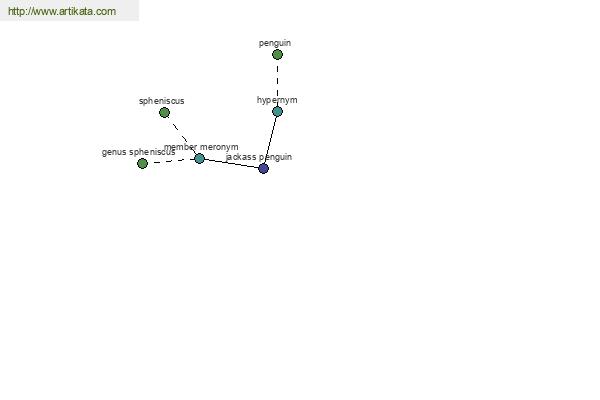 click for definition