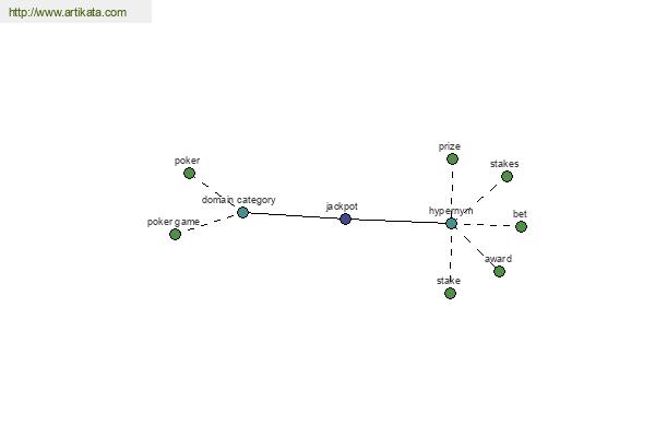 click for definition