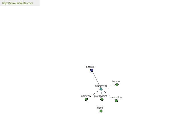 click for definition