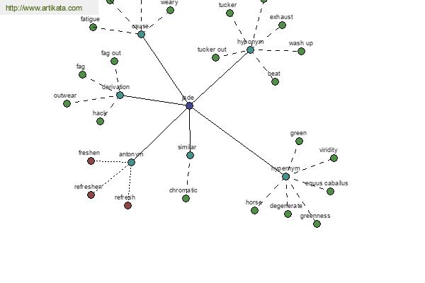 click for definition