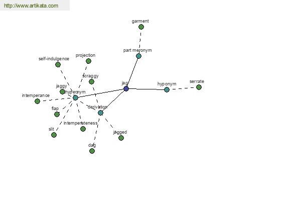 click for definition