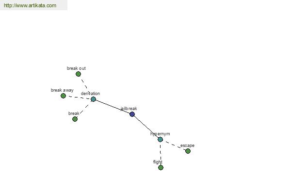 click for definition