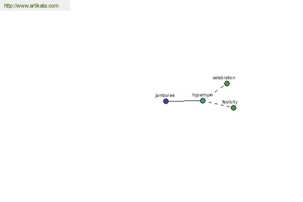 click for definition