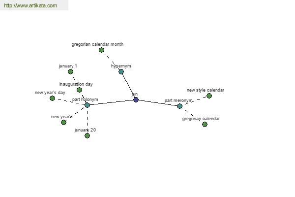 click for definition