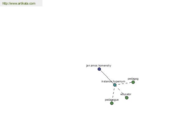 click for definition