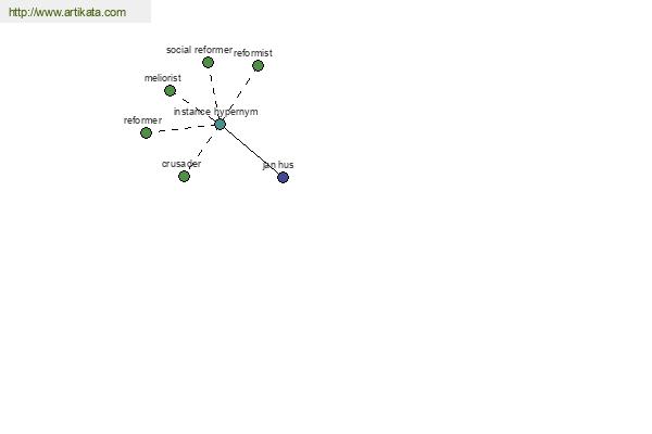 click for definition