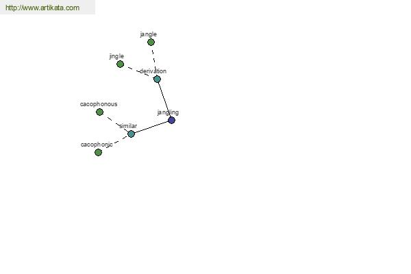 click for definition