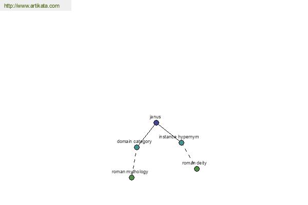 click for definition